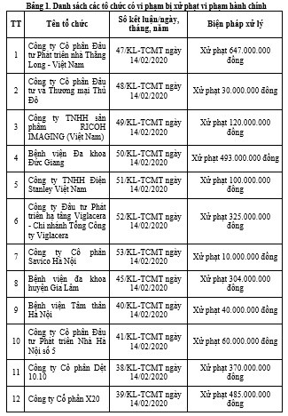 Diem ten doanh nghiep, benh vien bi xu phat do vi pham bao ve moi truong-Hinh-4