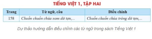 SGK Tieng Viet lop 1 bo Canh Dieu duoc dieu chinh nhu the nao?-Hinh-4