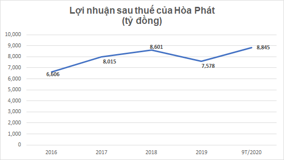 Khoi tai san khung cua ba dai gia Nam Dinh giau 