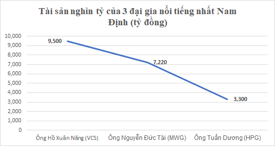 Khoi tai san khung cua ba dai gia Nam Dinh giau 