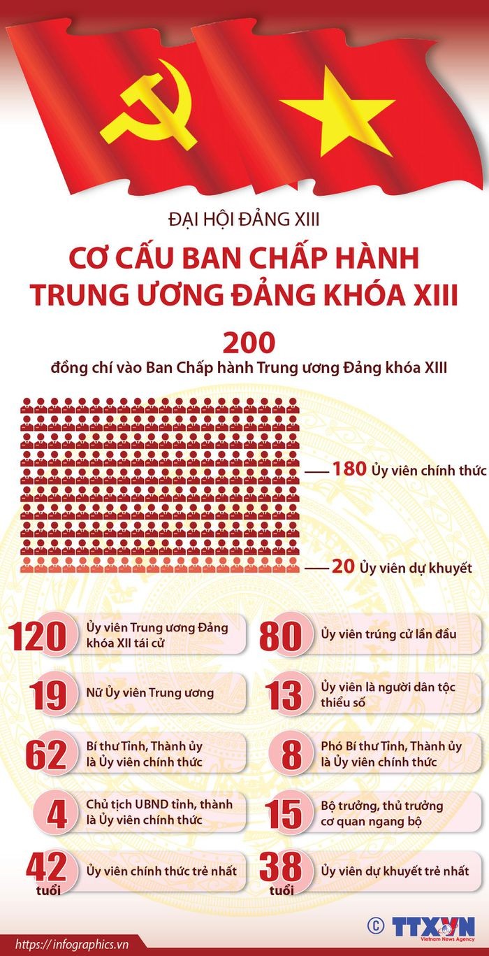 Tong Bi thu, Chu tich nuoc Nguyen Phu Trong tai dac cu Trung uong khoa XIII-Hinh-2