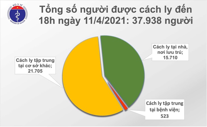 Chieu 11/4: Co 1 ca mac COVID-19 o Kien Giang-Hinh-2