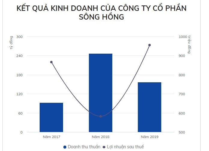 Cong ty cua tan chu tich CLB Hai Phong kinh doanh nhu the nao?-Hinh-2