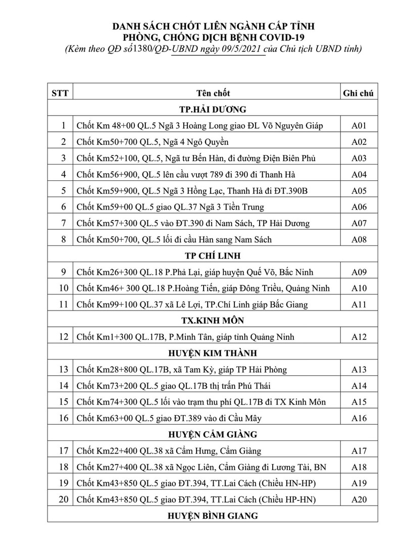 Hai Duong lap 27 chot lien nganh cap tinh kiem soat COVID-19-Hinh-2