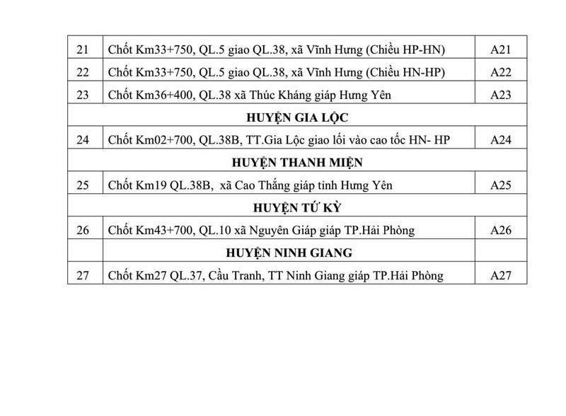 Hai Duong lap 27 chot lien nganh cap tinh kiem soat COVID-19-Hinh-3