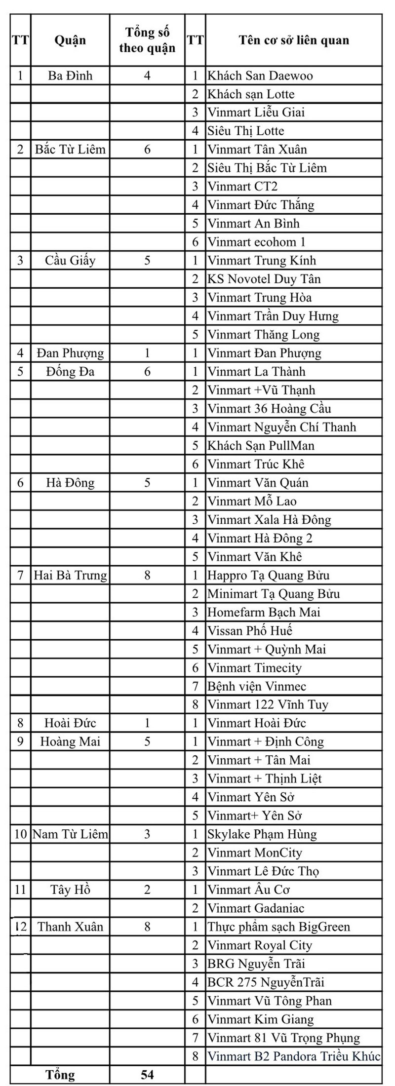 F0 Cty Thanh Nga lien hoan lay lan COVID-19: Hoi trach nhiem Giam doc?-Hinh-2