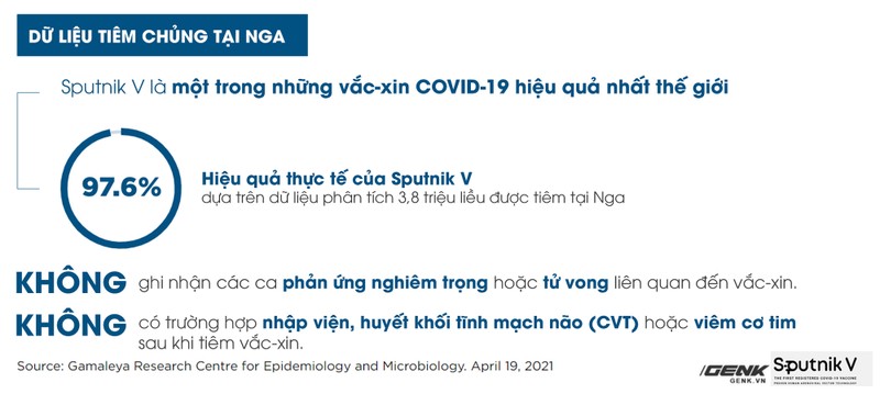 Tat ca thong tin can biet ve vaccine Sputnik V-Hinh-4