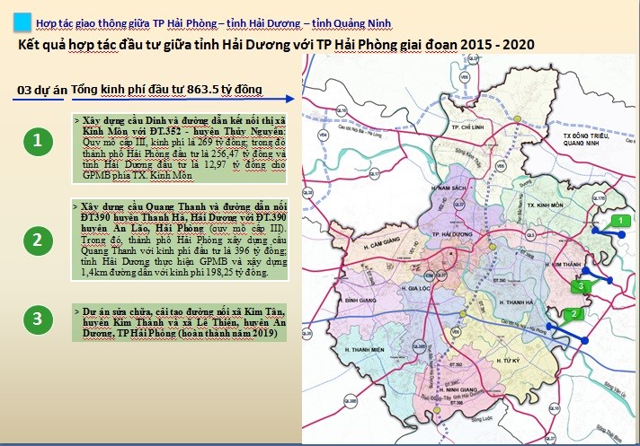 Hai Duong, Hai Phong, Quang Ninh ky ket hop tac 9 noi dung trong yeu-Hinh-5