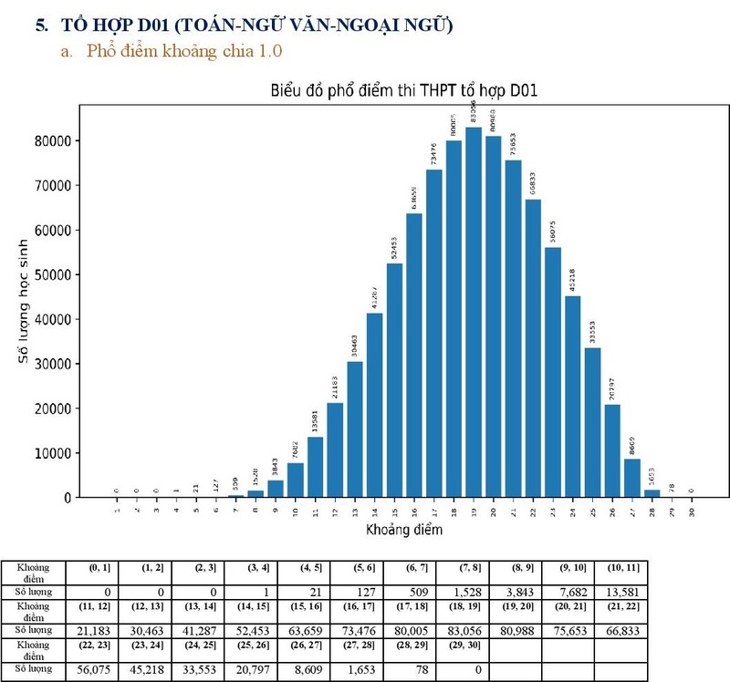 Bo GD&DT cong bo pho diem 5 to hop xet tuyen dai hoc-Hinh-17