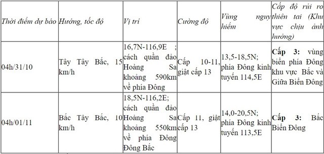 Bao Nalgae vao Bien Dong, tro thanh bao so 7-Hinh-2