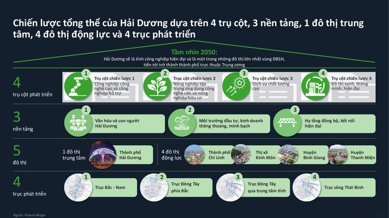 De Hai Duong phat trien xung tam: “Chia khoa”...nang tam vi the-Hinh-6