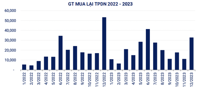 Nam 2023, tien ‘chay’ manh vao trai phieu ngan hang-Hinh-2