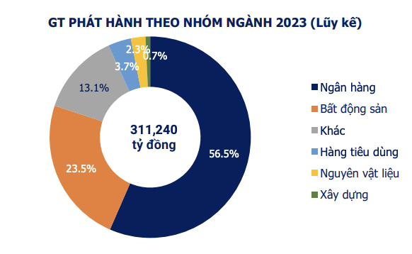 Nam 2023, tien ‘chay’ manh vao trai phieu ngan hang