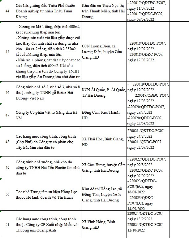 Hai Duong cong bo 59 co so bi dinh chi do vi pham PCCC-Hinh-7