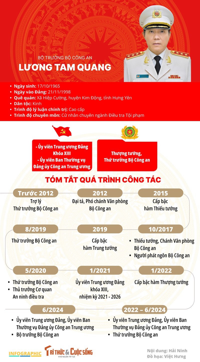 Bo truong Cong an Luong Tam Quang duoc bau lam Uy vien Bo Chinh tri-Hinh-2