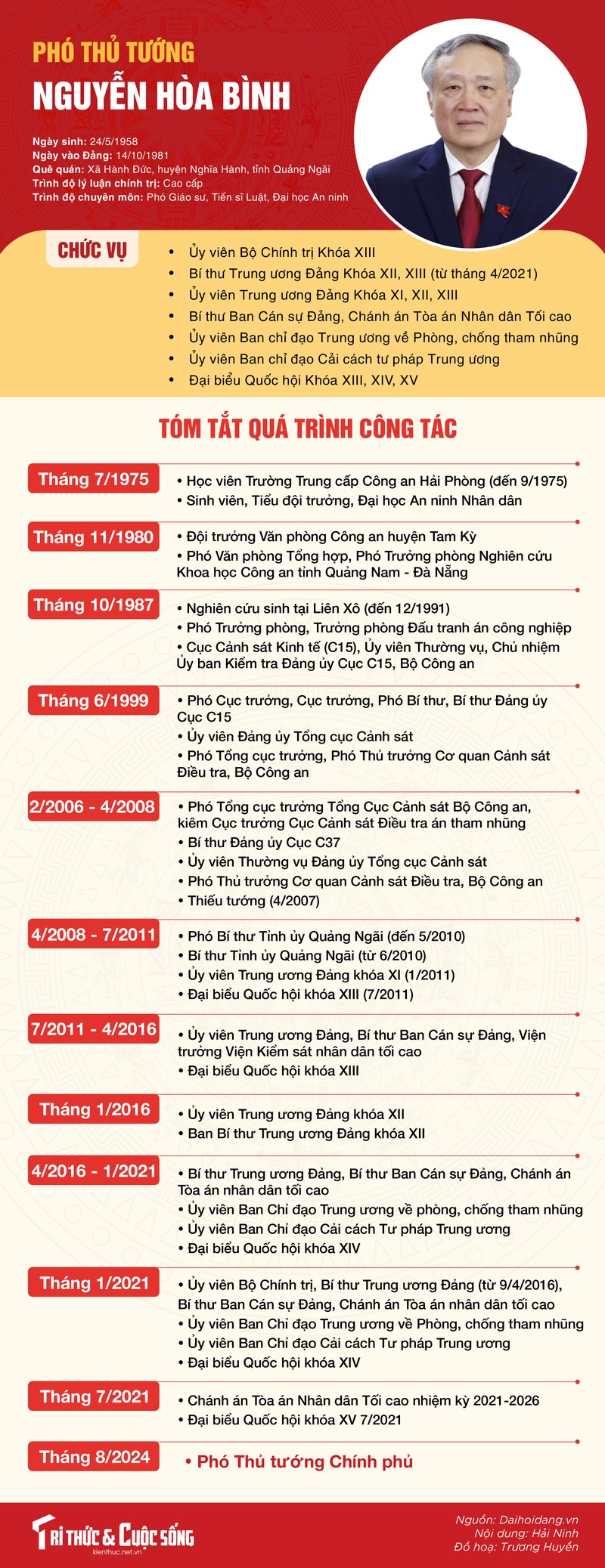 [Infographic] Tieu su Pho Thu tuong Nguyen Hoa Binh-Hinh-3