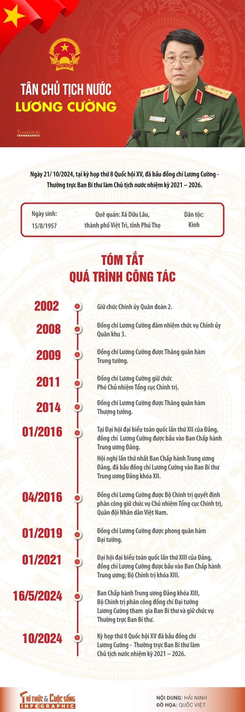 [INFOGRAPHIC] Tieu su tan Chu tich nuoc Luong Cuong