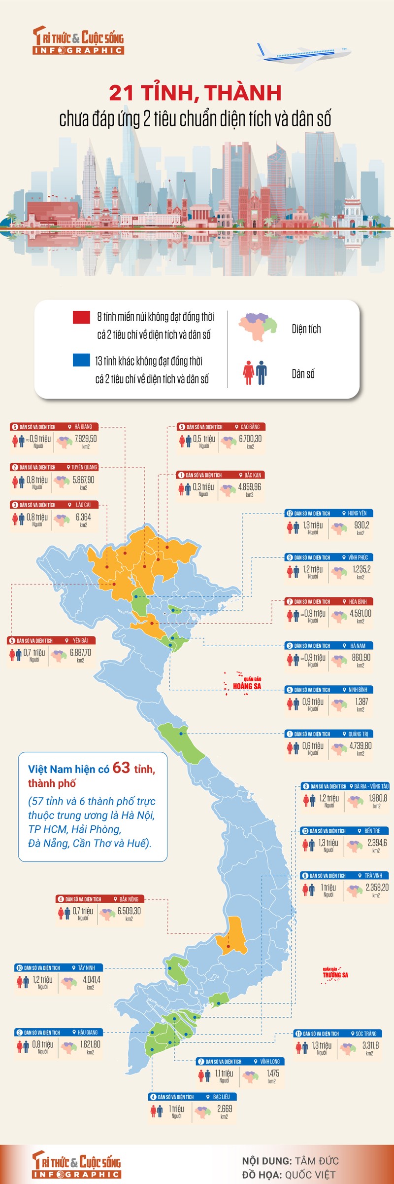 [INFOGRAPHIC] 21 tinh, thanh chua dap ung 2 tieu chuan dien tich, dan so