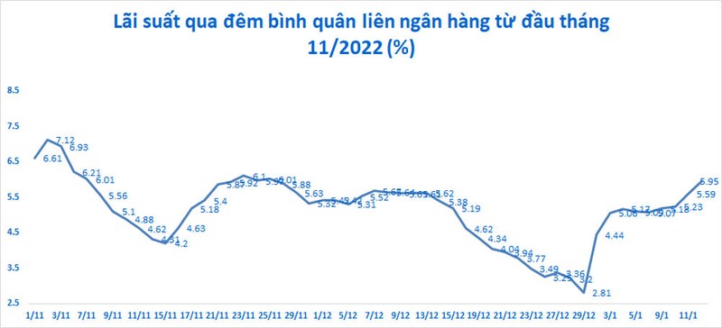 Ngan hang Nha nuoc bom rong tien khi lai suat qua dem tang manh-Hinh-2