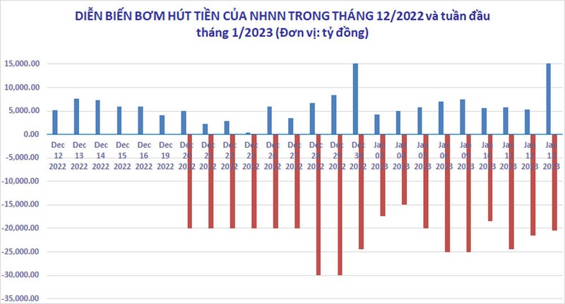 Ngan hang Nha nuoc bom rong tien khi lai suat qua dem tang manh