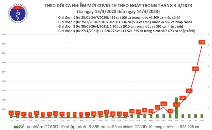 Nga ngua vi thanh F0 lan 3: “Toi tuong Covid-19 da bien mat“-Hinh-2