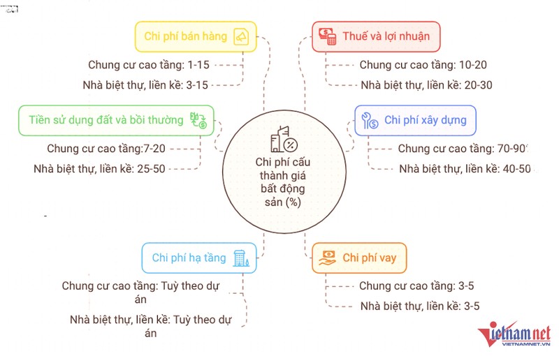 Nha dat bi day gia chong mat vi “tien chenh” dau co qua cao