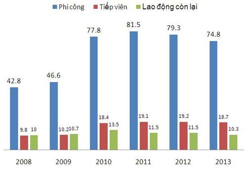 Luong phi cong, tiep vien Vietnam Airlines “khung” hay “beo“?-Hinh-2