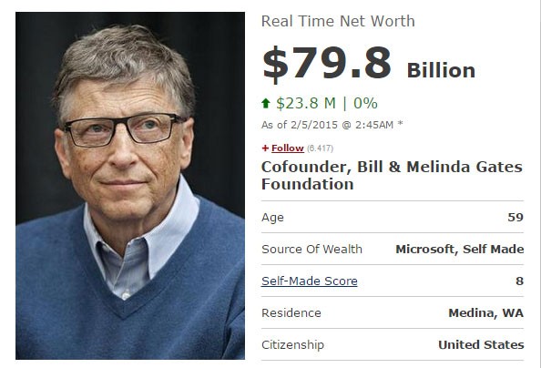 Su that ve khoi tai san khung khiep cua Bill Gates