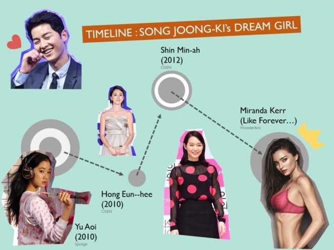 Day la mau ban gai trong mo cua Song Joong Ki