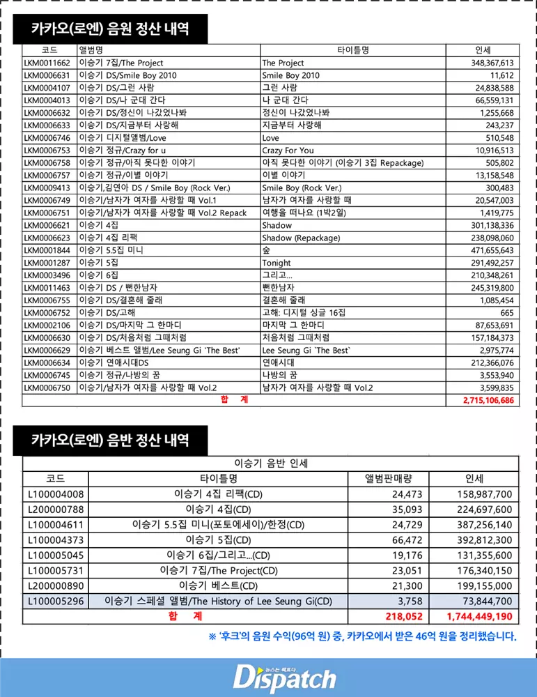 Lee Seung Gi bi cong ty quyt hon 175 ty trong 18 nam-Hinh-2