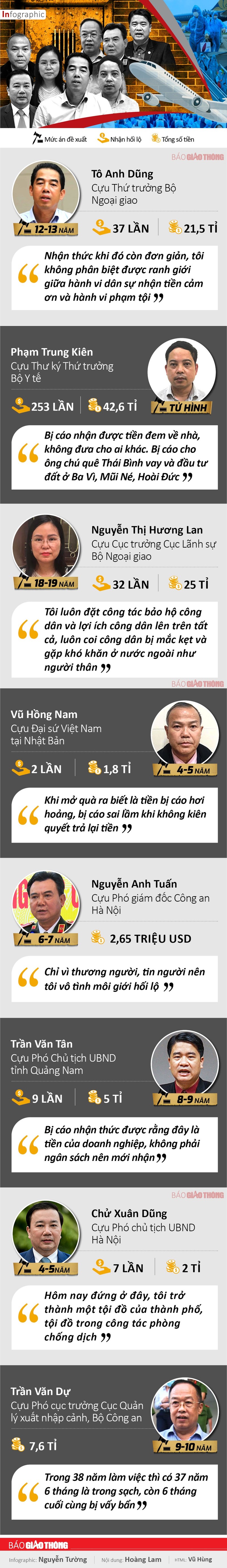 Infographic: Nhung loi khai “giat minh” cua bi cao chuyen bay giai cuu