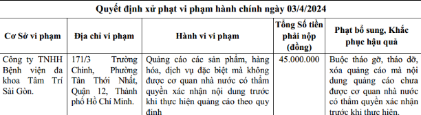 Ly do Benh vien da khoa Tam Tri Sai Gon bi phat 45 trieu