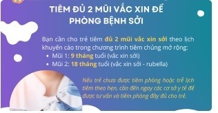 2 tre moi mac benh soi o TPHCM deu chua tiem vac xin-Hinh-2