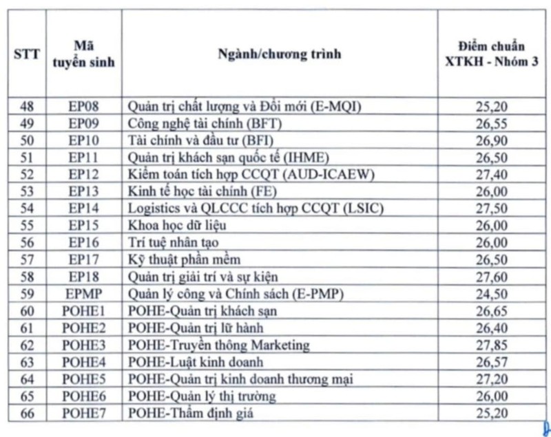 DH Kinh te Quoc dan cong bo diem chuan xet tuyen ket hop nam 2024-Hinh-3