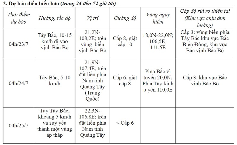 Bao so 2 di chuyen nhanh, giat cap 11, Bac Bo co noi mua rat to