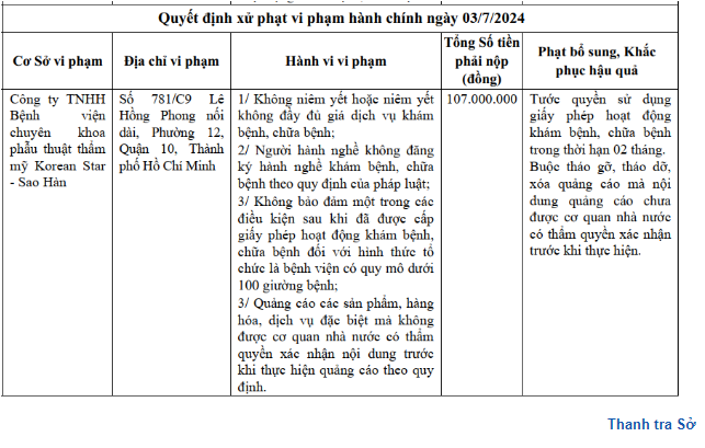 Benh vien tham my Korean Star - Sao Han bi dinh chi hoat dong