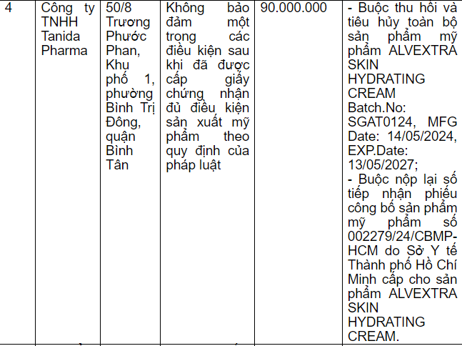 Lý do mỹ phẩm của Công ty Tanida Pharma bị thu hồi tiêu hủy