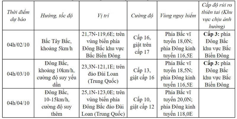 Bao so 5 Krathon vao Bien Dong, giat tren cap 17-Hinh-2