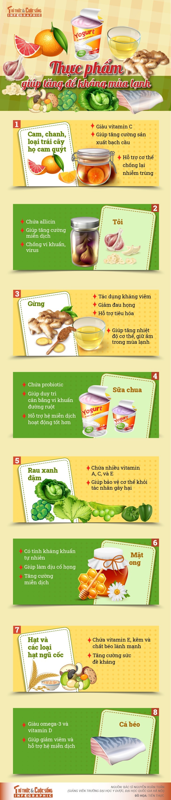 [INFOGRAPHIC] Thuc pham tot cho suc khoe, tang de khang mua lanh