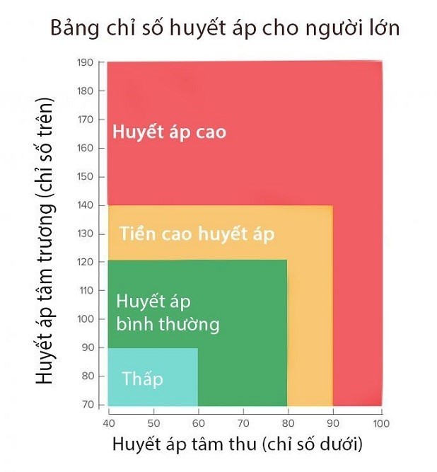 Kiem soat tang huyet ap troi lanh chong dot quy