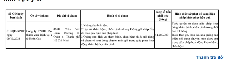 Lien hoan sai pham o Phong kham da khoa Hoan Cau