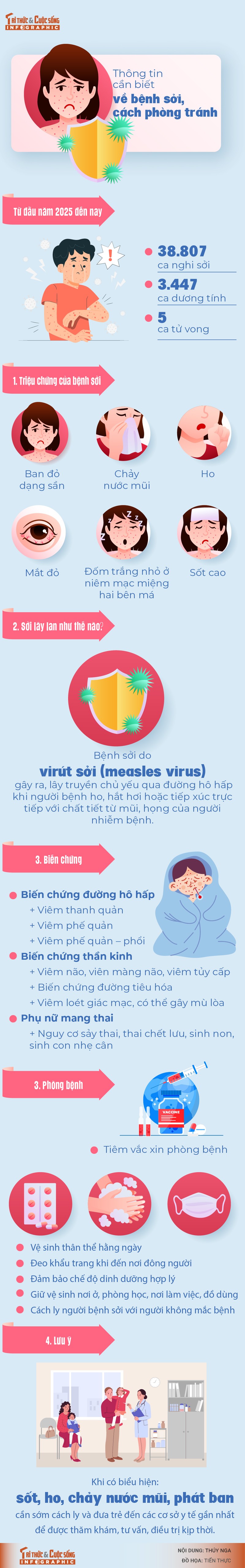 [INFOGRAPHIC]: Thong tin can biet ve benh soi, cach phong tranh