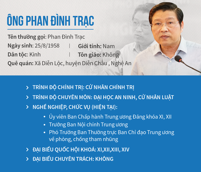 Bo sung ong Phan Dinh Trac va Nguyen Xuan Thang vao Ban Bi thu-Hinh-2