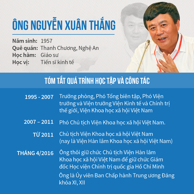 Bo sung ong Phan Dinh Trac va Nguyen Xuan Thang vao Ban Bi thu-Hinh-3