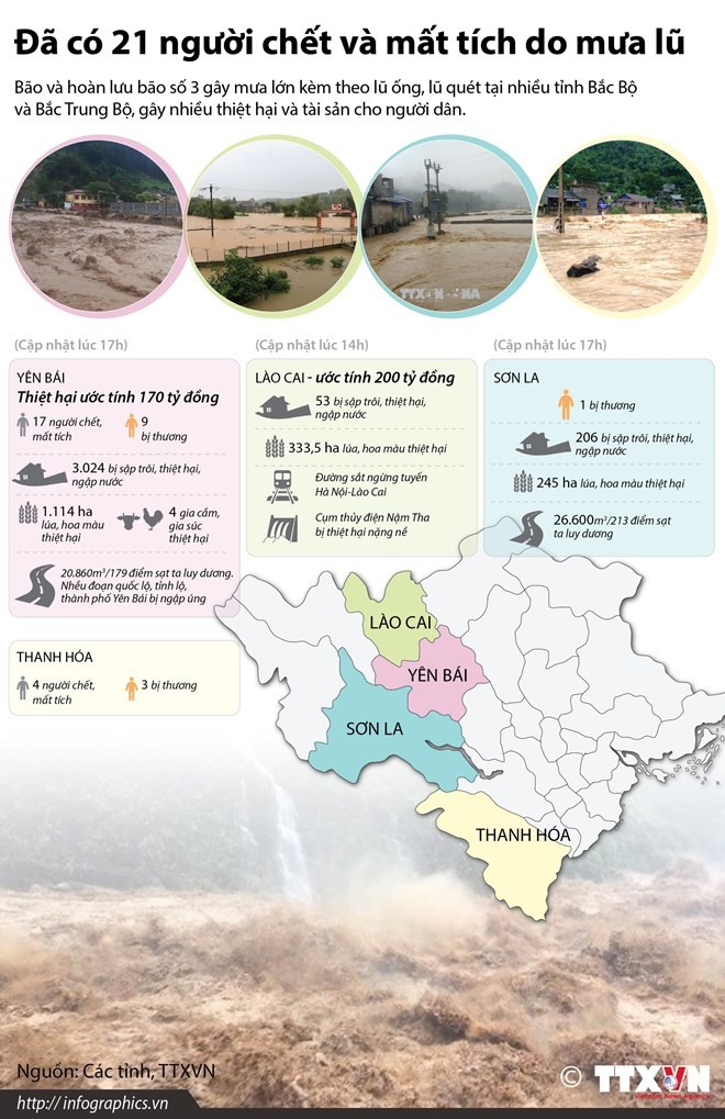 Infographic: 21 nguoi chet va mat tich do mua lu