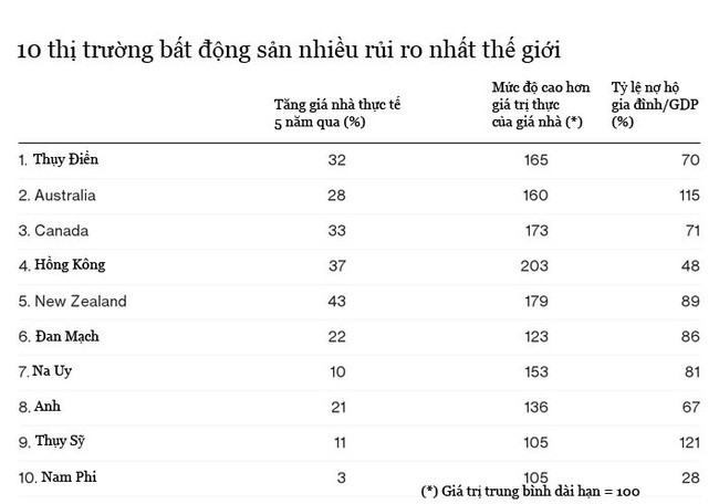 10 thi truong dia oc “nguy hiem” nhat the gioi-Hinh-2