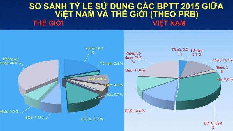 Phu nu Viet chon cach tranh thai nao nhieu nhat?-Hinh-2