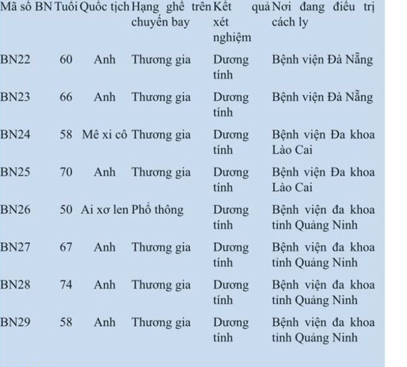 Benh nhan COVID-19 thu 30 la nu khach nguoi Anh bay VN0054-Hinh-2