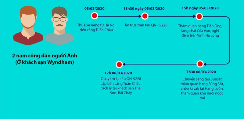 Lo trinh day dac o Viet Nam cua 10 khach nuoc ngoai nhiem COVID-19-Hinh-3