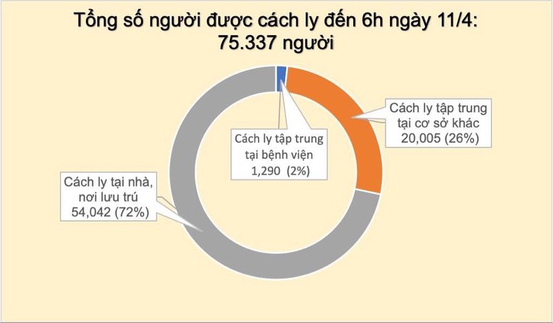 Sap ket thuc theo doi chuoi lay nhiem, tinh hinh 